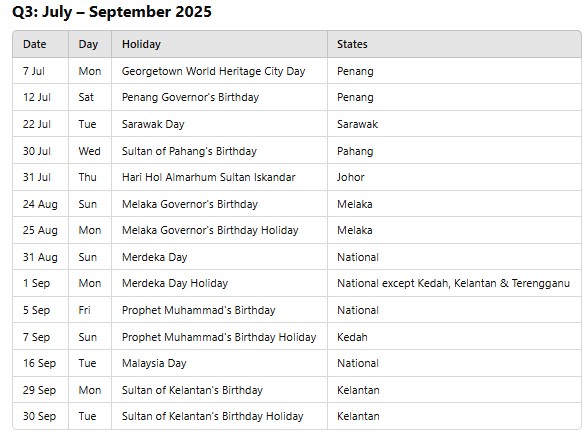 public holiday malaysia 2025 july august september